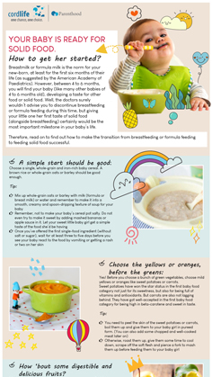 Your Baby is ready for solid food. How to get her started?