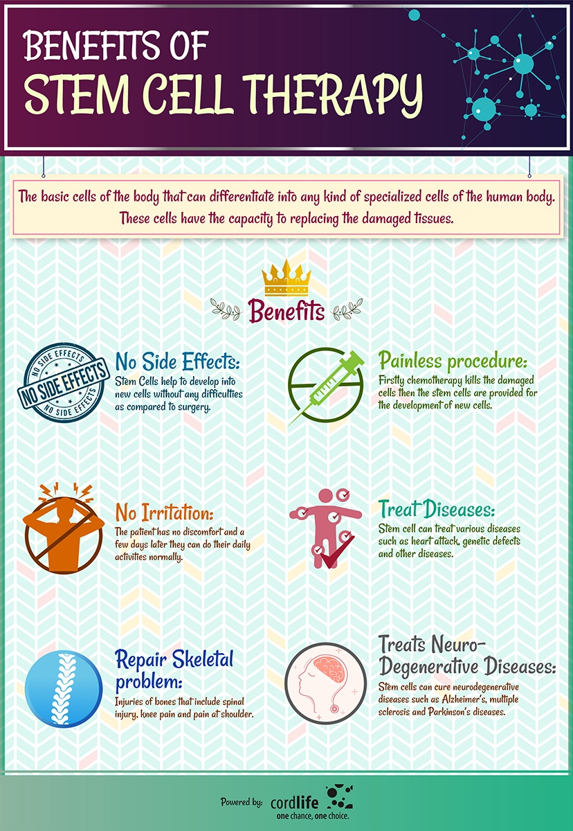 Benefits Of Stem Cell Therapy Infographics