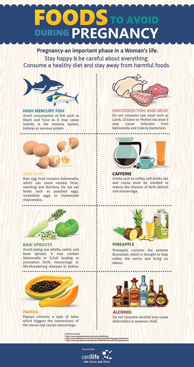 Foods to avoid during pregnancy | Infographics