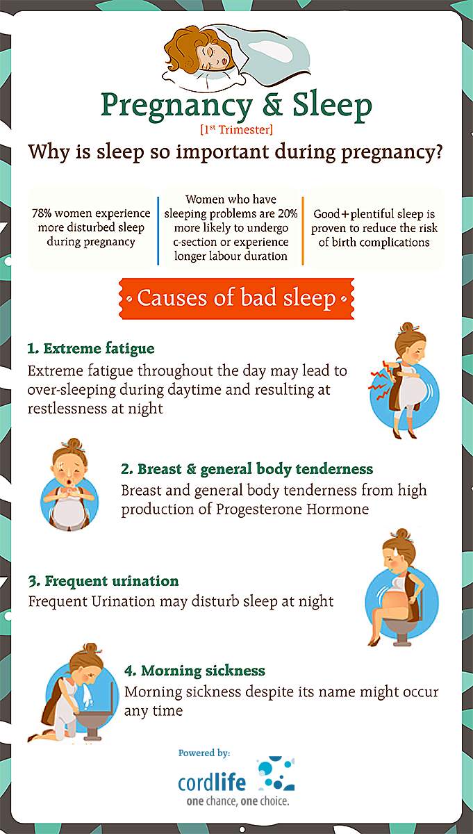 Pregnancy Sleep Infographics