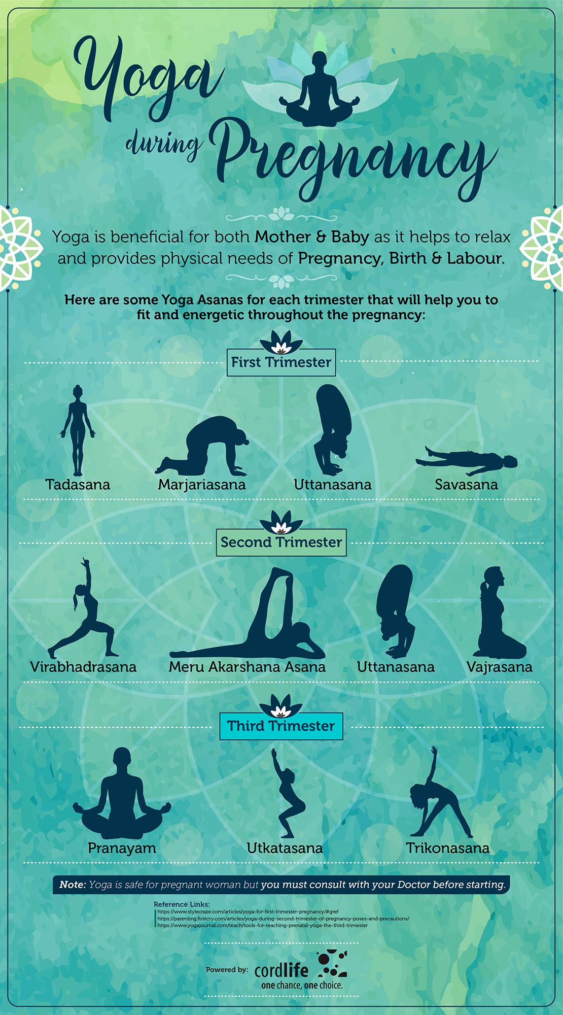 Yoga During Pregnancy Infographics 